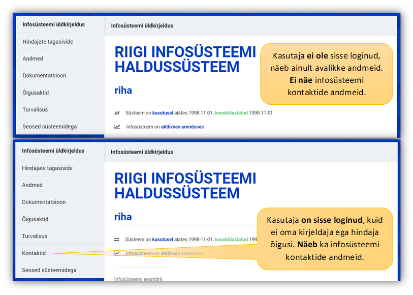 Infosüsteemi detailvaade autentimata ja autenditud kasutajale