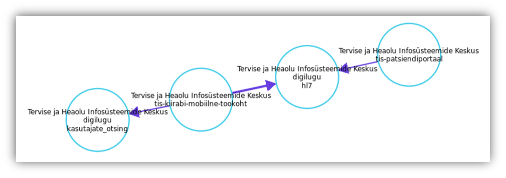 6-2-f-TEHIK-service-level.png