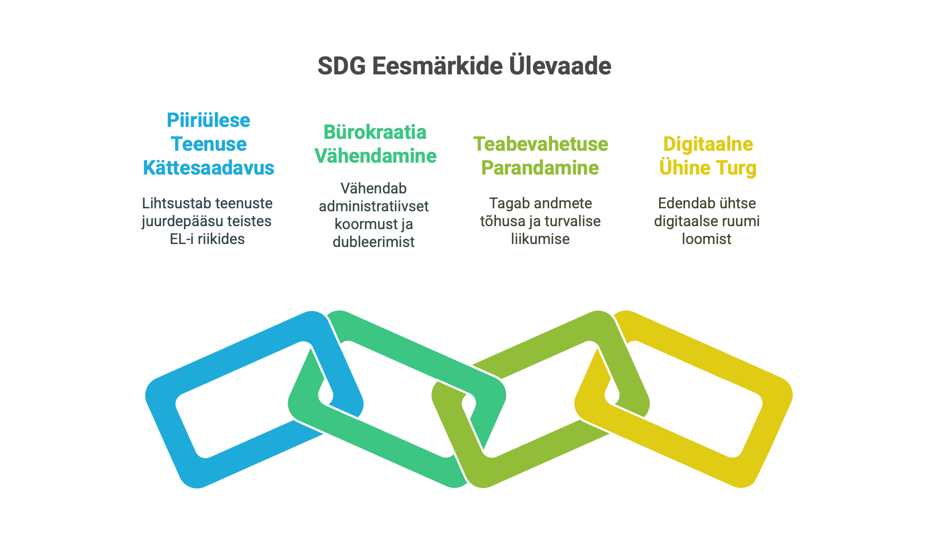 SDG peamised eesmärgid_ - visual selection-3.png