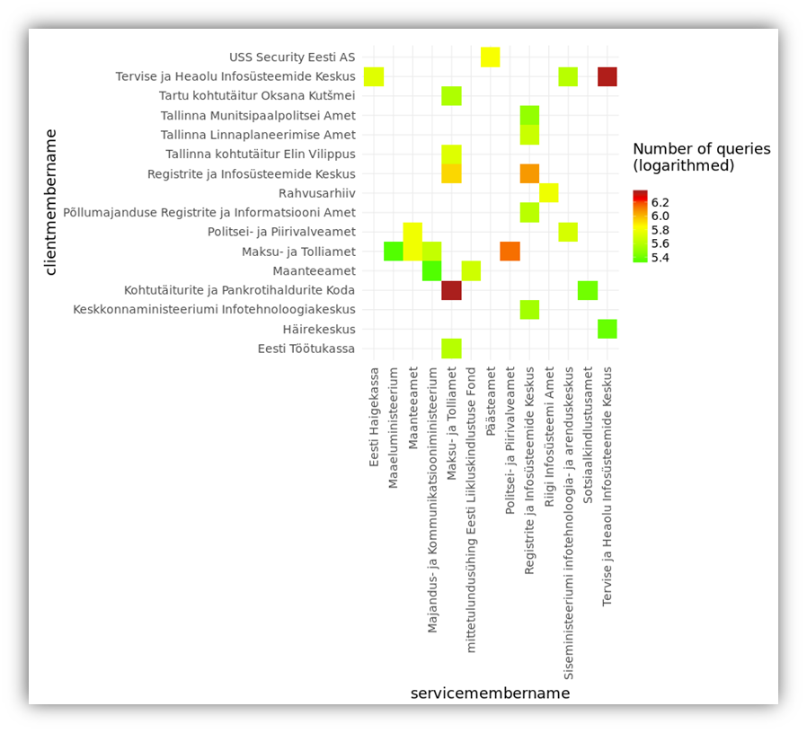 6-2-c-Visualiseerija-joonis2.png