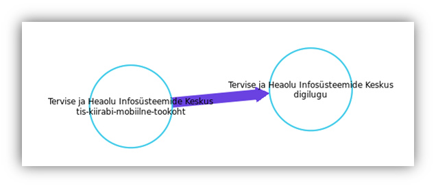 6-2-e-TEHIK-subsystem-level.png